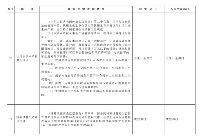 冀政办函〔2014〕101号《河北省人民政府办公厅关于贯彻落实国务院第二批“先照后证”改革决定有关工作的通知》31