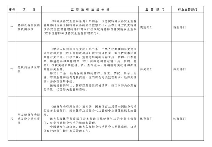 冀政办函〔2014〕101号《河北省人民政府办公厅关于贯彻落实国务院第二批“先照后证”改革决定有关工作的通知》32