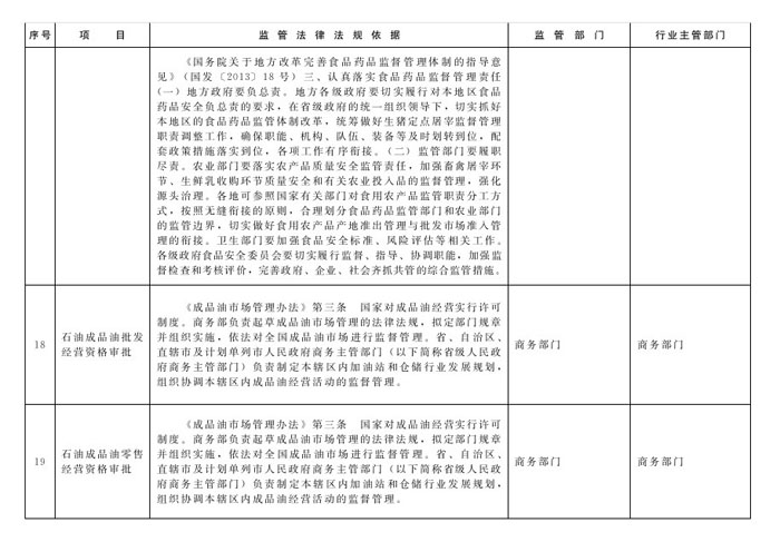 冀政办函〔2014〕101号《河北省人民政府办公厅关于贯彻落实国务院第二批“先照后证”改革决定有关工作的通知》8