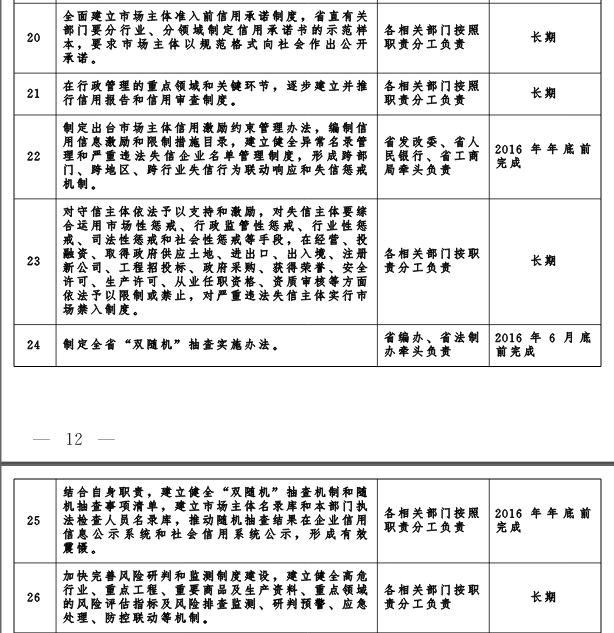 冀政发〔2016〕3号《河北省人民政府关于“先照后证”改革后加强事中事后监管的实施意见》3