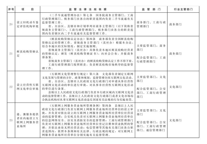 冀政办函〔2014〕101号《河北省人民政府办公厅关于贯彻落实国务院第二批“先照后证”改革决定有关工作的通知》9