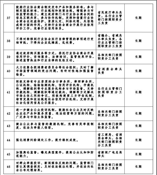 冀政发〔2016〕3号《河北省人民政府关于“先照后证”改革后加强事中事后监管的实施意见》5