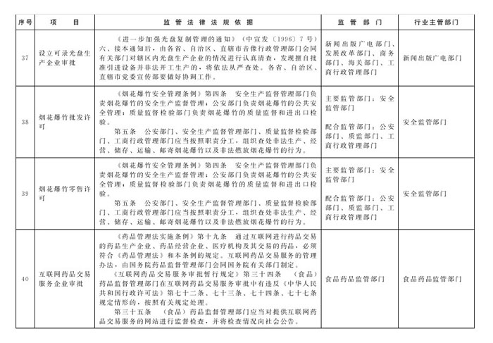 冀政办函〔2014〕101号《河北省人民政府办公厅关于贯彻落实国务院第二批“先照后证”改革决定有关工作的通知》16