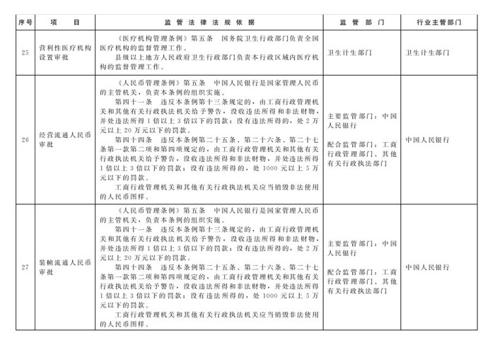 冀政办函〔2014〕101号《河北省人民政府办公厅关于贯彻落实国务院第二批“先照后证”改革决定有关工作的通知》11