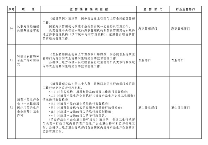 冀政办函〔2014〕101号《河北省人民政府办公厅关于贯彻落实国务院第二批“先照后证”改革决定有关工作的通知》30