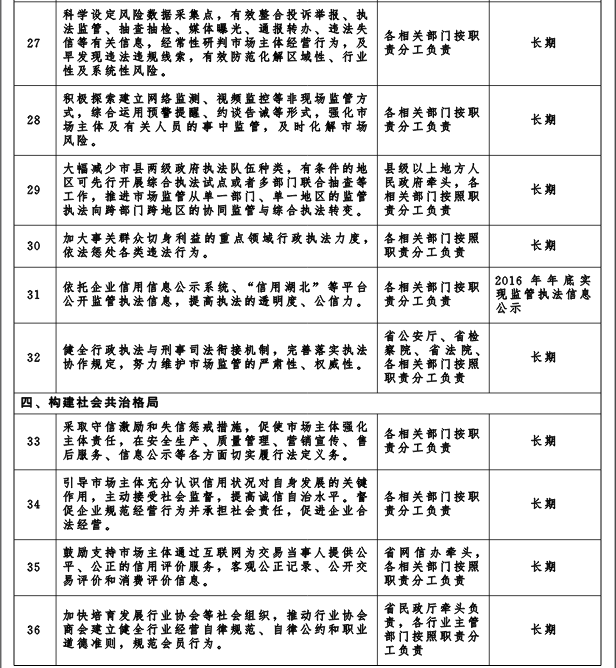 冀政发〔2016〕3号《河北省人民政府关于“先照后证”改革后加强事中事后监管的实施意见》4