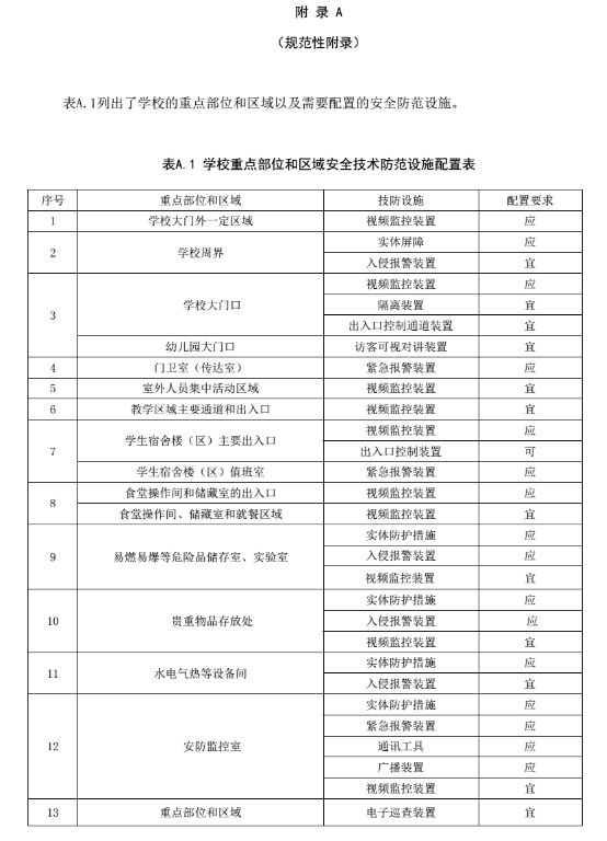 《中小学、幼儿园安全技术防范系统要求》（全文）