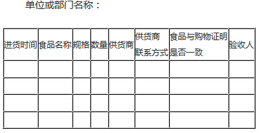 餐饮业经营者食品采购与进货验收台账（格式）