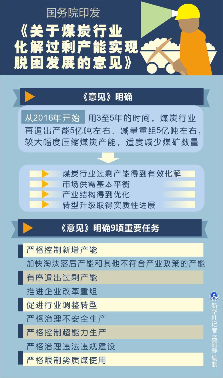 国发〔2016〕7号《国务院关于煤炭行业化解过剩产能实现脱困发展的意见》【附图解】