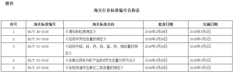 海关行业标准编号名称表