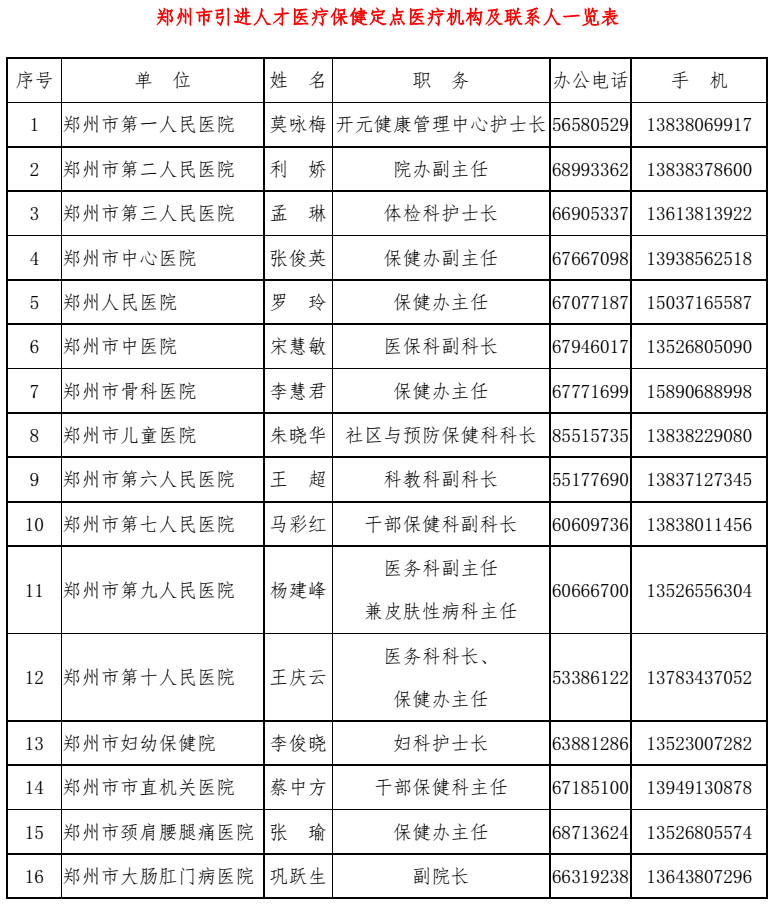 郑州市引进人才医疗保健定点医疗机构及联系人一览表