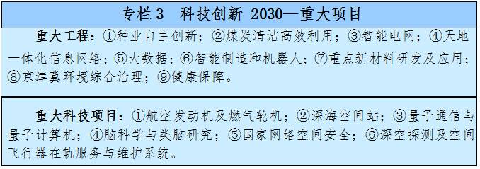 科技创新 2030—重大项目