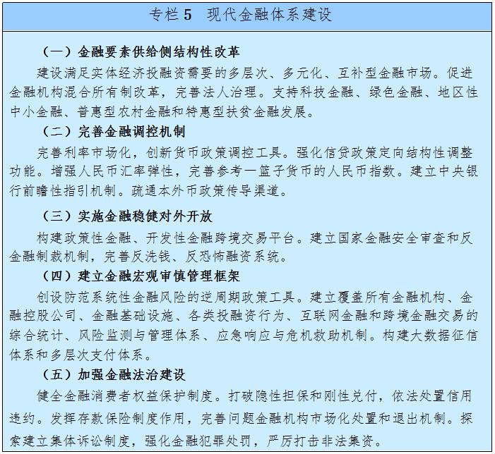 现代金融体系建设