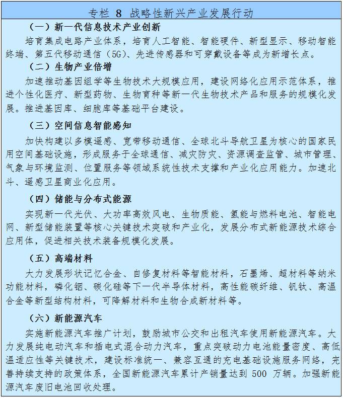 战略性新兴产业发展行动