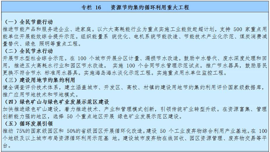 资源节约集约循环利用重大工程