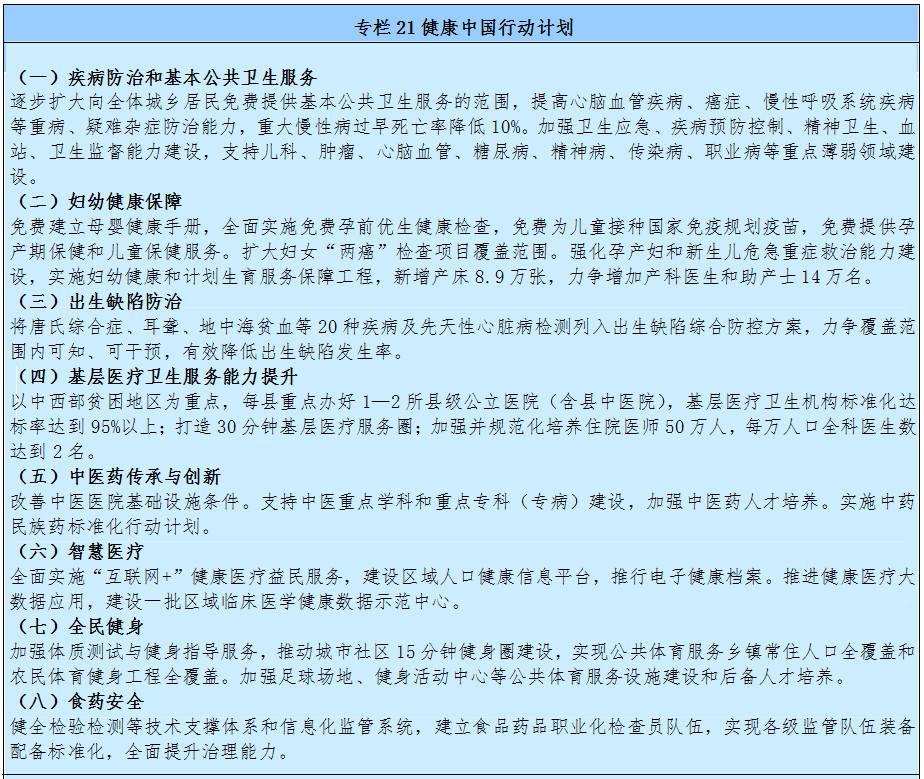 健康中国行动计划