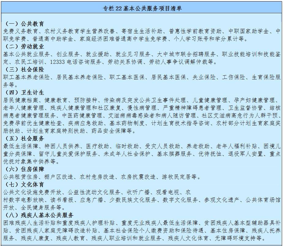 基本公共服务项目清单