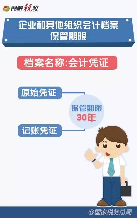 2016年新《会计档案管理办法》图解2