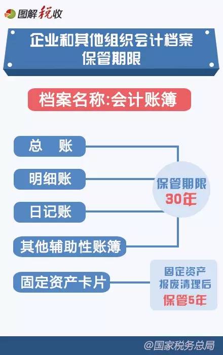 2016年新《会计档案管理办法》图解3