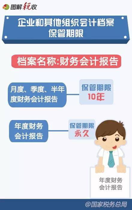 2016年新《会计档案管理办法》图解4