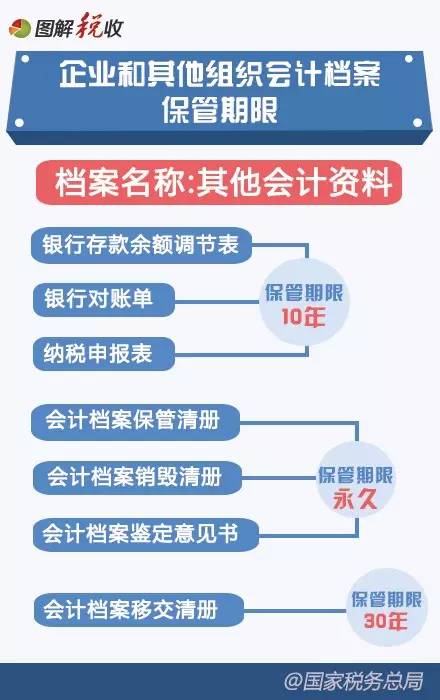 2016年新《会计档案管理办法》图解5