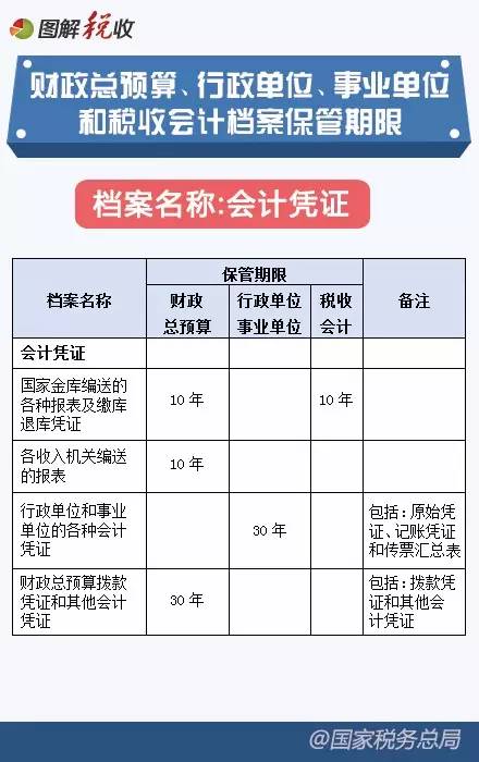 2016年新《会计档案管理办法》图解6