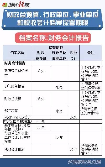 2016年新《会计档案管理办法》图解8