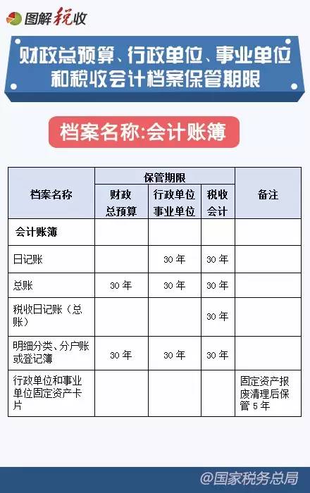 2016年新《会计档案管理办法》图解7