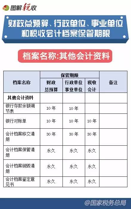 2016年新《会计档案管理办法》图解9