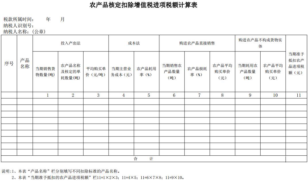 农产品核定扣除增值税进项税额计算表