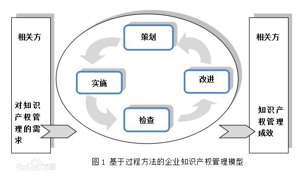 《企业知识产权管理规范》（GB/T29490-2013）【全文附PDF版下载】