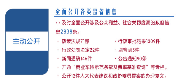 全面公开各类监管信息