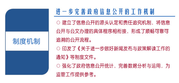 中国保监会2015年政府信息公开工作年报