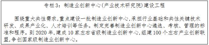 制造业创新中心(产业技术研究院)建设工程