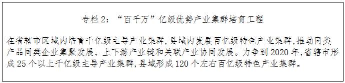 “百千万”亿级优势产业集群培育工程