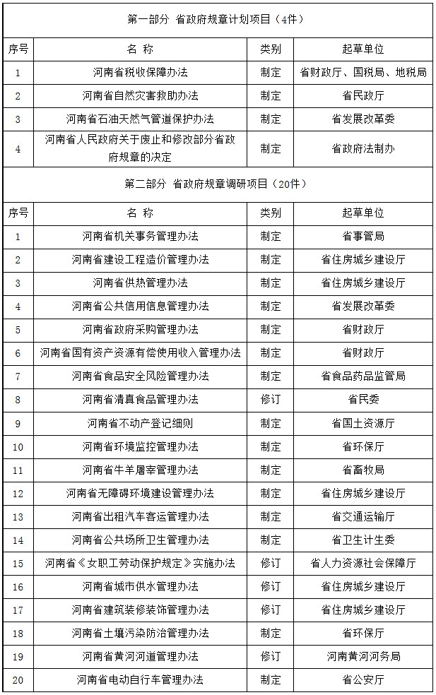 河南省人民政府2016年度立法计划