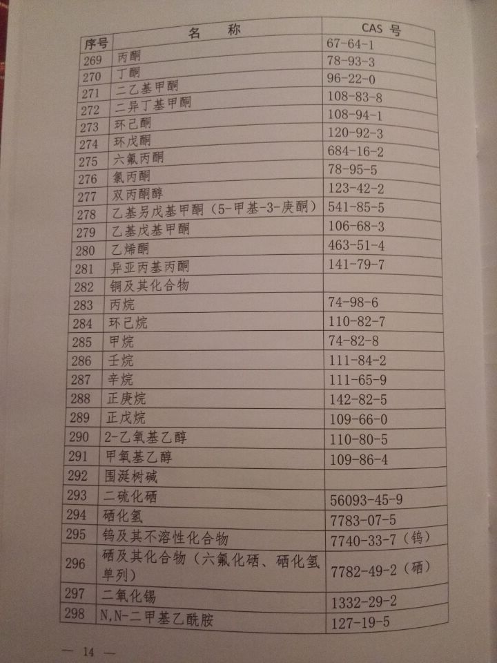 国卫疾控发〔2015〕92号 关于印发《职业病危害因素分类目录》的通知（全文）13