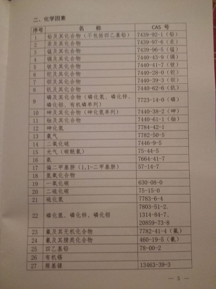 国卫疾控发〔2015〕92号 关于印发《职业病危害因素分类目录》的通知（全文）5