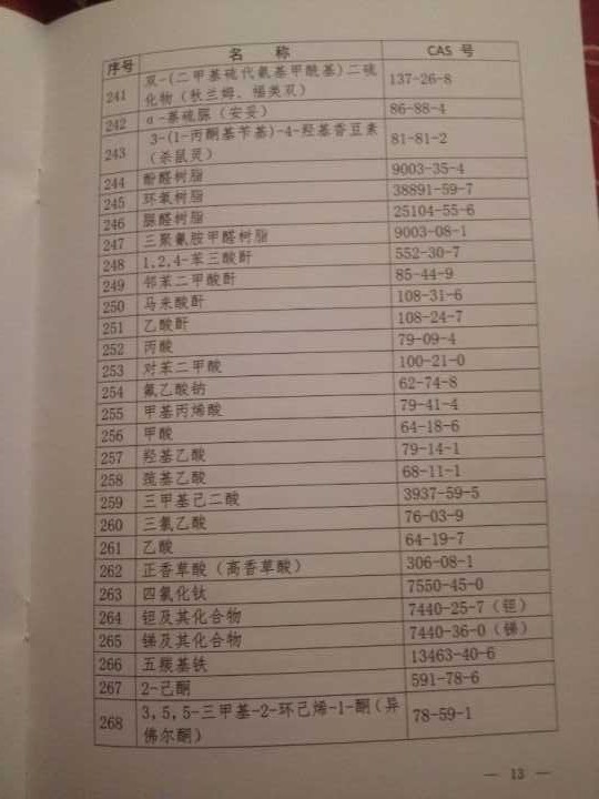 国卫疾控发〔2015〕92号 关于印发《职业病危害因素分类目录》的通知（全文）12