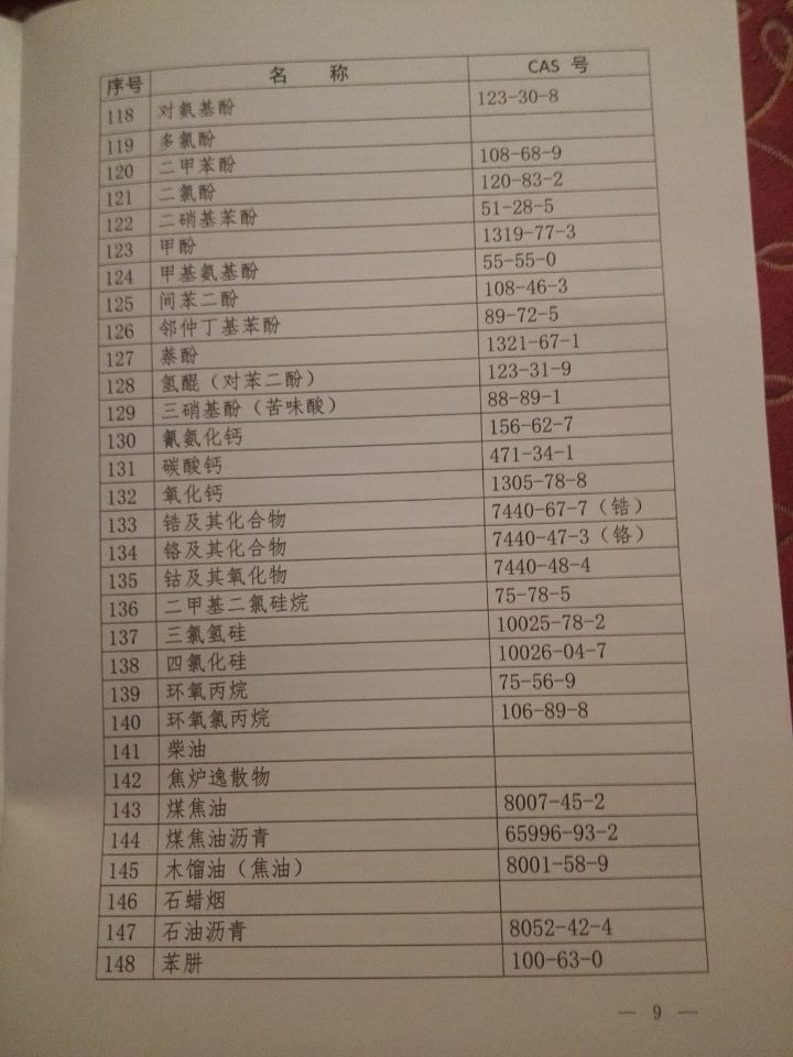 国卫疾控发〔2015〕92号 关于印发《职业病危害因素分类目录》的通知（全文）8