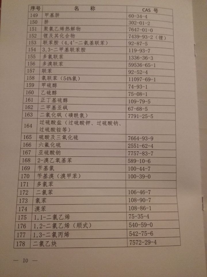 国卫疾控发〔2015〕92号 关于印发《职业病危害因素分类目录》的通知（全文）9