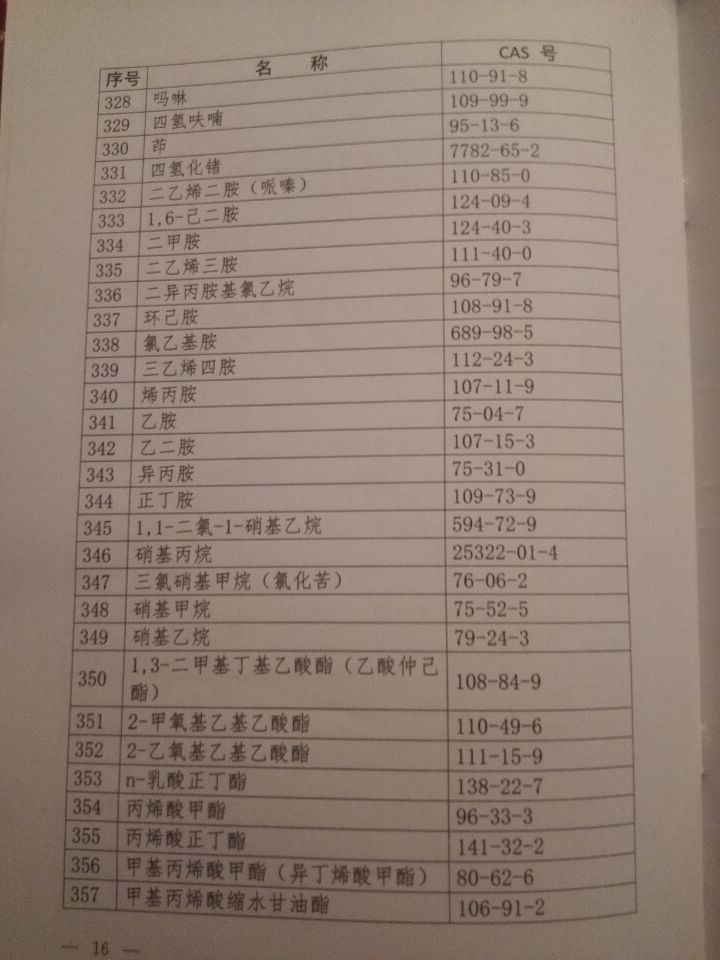 国卫疾控发〔2015〕92号 关于印发《职业病危害因素分类目录》的通知（全文）16