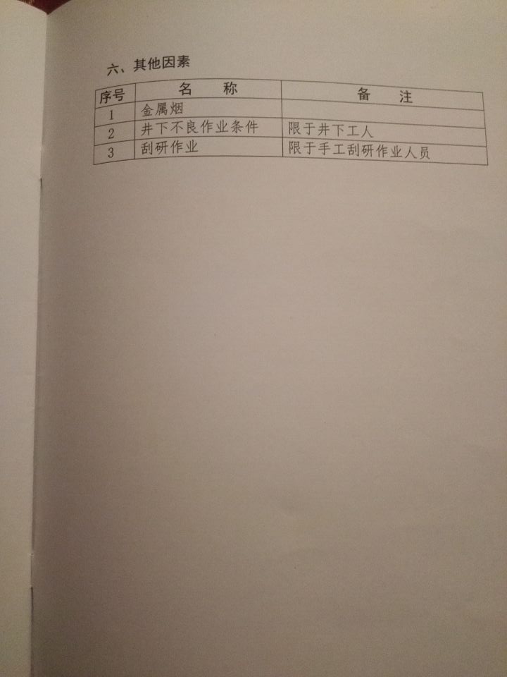 国卫疾控发〔2015〕92号 关于印发《职业病危害因素分类目录》的通知（全文）14