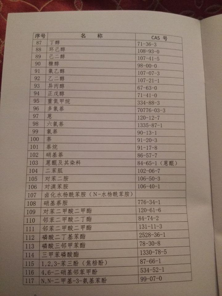 国卫疾控发〔2015〕92号 关于印发《职业病危害因素分类目录》的通知（全文）19