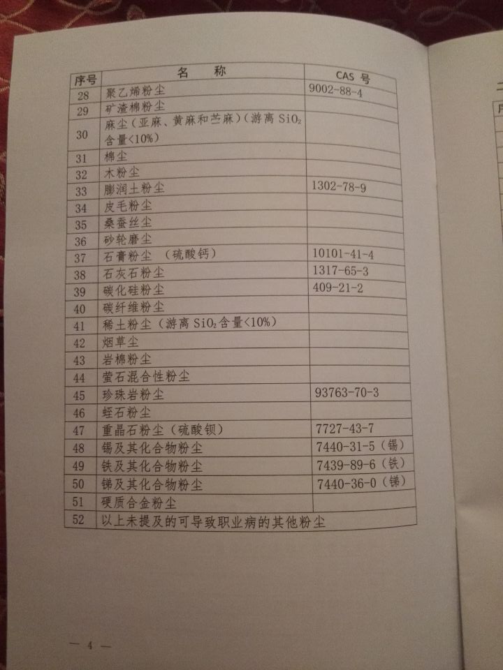 国卫疾控发〔2015〕92号 关于印发《职业病危害因素分类目录》的通知（全文）4