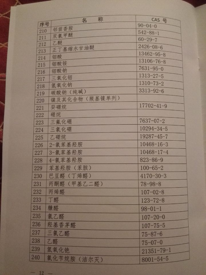 国卫疾控发〔2015〕92号 关于印发《职业病危害因素分类目录》的通知（全文）11