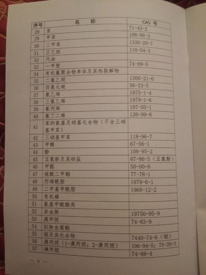 国卫疾控发〔2015〕92号 关于印发《职业病危害因素分类目录》的通知（全文）6