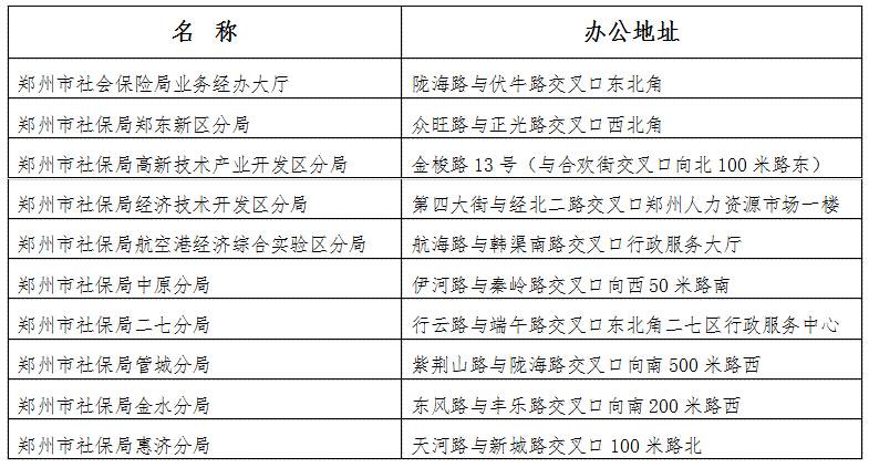 郑州市社会保险局各办事大厅地址