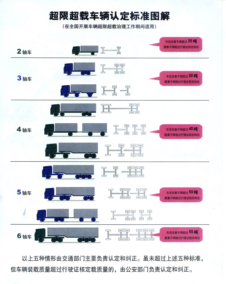 《超限运输车辆行驶公路管理规定》交通部令2000年第2号（全文）