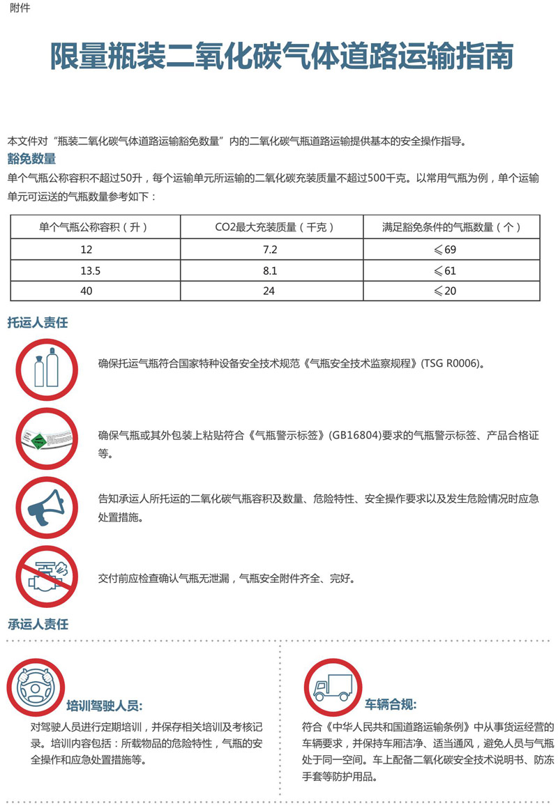 交运发〔2016〕61号《交通运输部关于进一步规范限量瓶装二氧化碳气体道路运输管理有关事项的通知》1